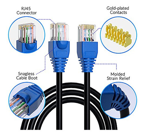 Cat5e Outdoor Ethernet Cable Heavy Duty 250 Feet Indoor Cat 1