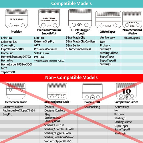 Lâmina Adequada Para Substituição Das Lâminas Da Máquina ... 1
