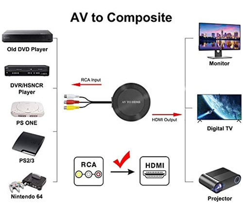 Convertidor Rca A Hdmi, Compatible Con Adaptador Compuesto A 1