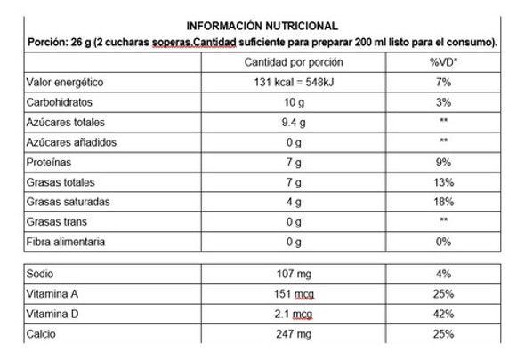 Pack X2 Leche En Polvo 400gr Gramos Milano 1