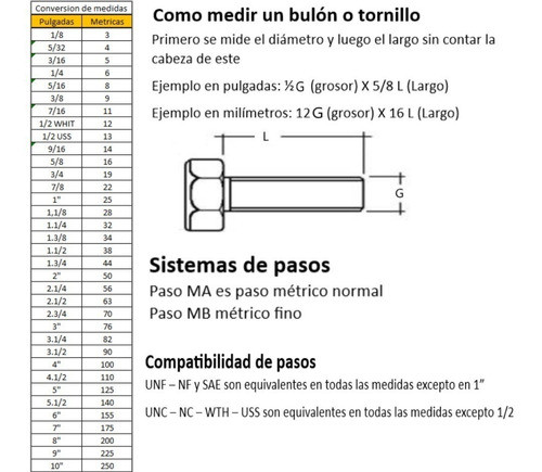 Varilla Roscada Whit 1/4 Pulida 1 Metro Fixo X 20u 1