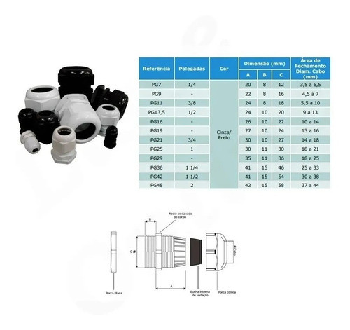 Kit 5 Peças - Prensa Cabo Pg16 P/ Cabos 10mm Até 14mm Preto 1