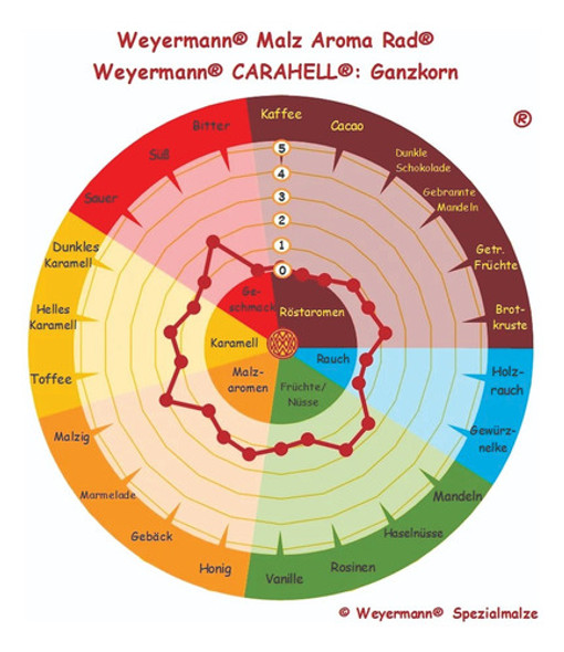 Malte Carahell® (1kg) 1 Malte Carahell® (1kg) 1