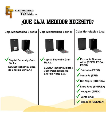 Caja Para Medidor Monofásica Homologado Lisa Para Edesur 1