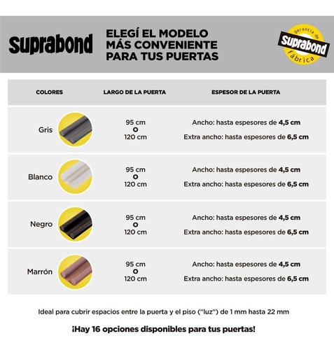 Zócalo Burlete Suprabond Doble Bajo Puerta 120cm - Blanco 1