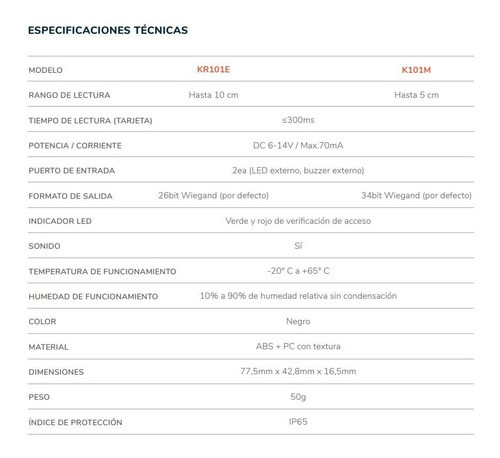 Lector De Tarjetas Proximidad 13.56mhz Kr101m Salida Wiegand 1