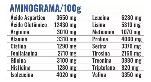 Whey Isolate Protein Mix Profit Bolsa 1.8 Kg 1