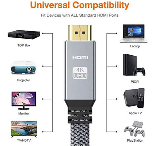 4k Cable Hdmi Corto 1.6ft / 0.5m, Snowkids 4k @ 60hz Cable H 1