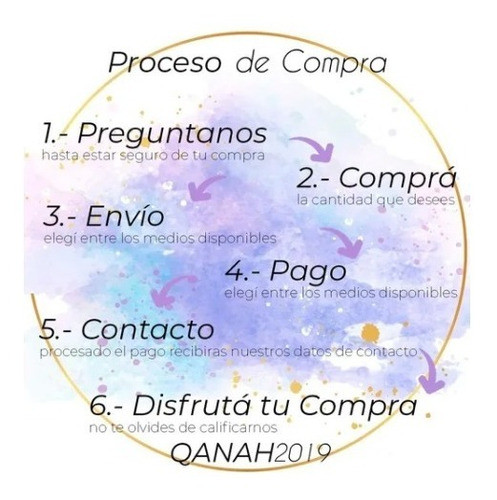 Prodermic Reparación Intensa Pieles Secas Vita A Oily Milk 1