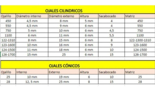 Ojales Con Arandelas 126-1700 X 500 . Bronce 1