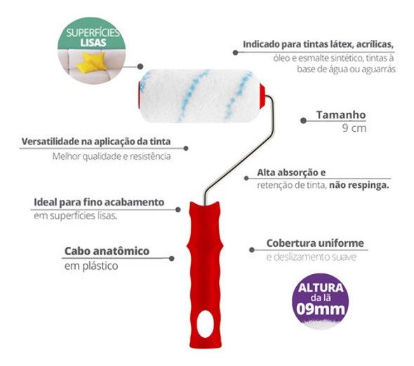 12 Uni Rolo Sintético De Lã Com Suporte 9 Cm Pintura Durín 1