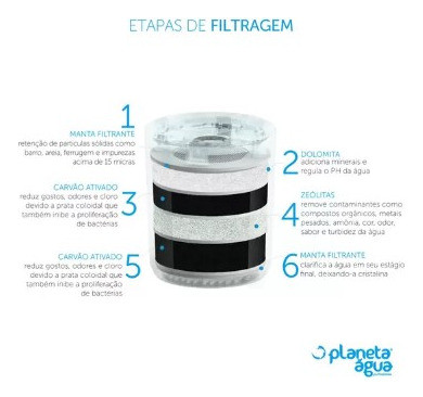 Filtro Refil Purificador  Compatível Purific Pratic Fpa 17 1