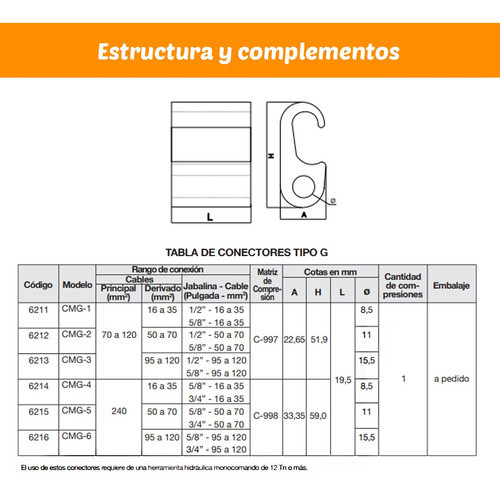 Conector G Puesta A Tierra 1/2-5/8  6/35mm Jabalina Metal-ce 1