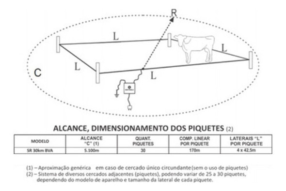 Eletrificador Sentinela Sr 30.000 Bva Cerca Elétrica Rural 1