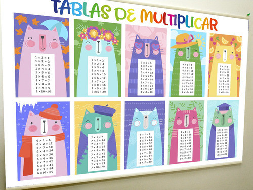Lona Extra Grande Tabla De Multiplicar De 100x70 Para Colgar 1