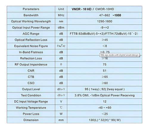 Receptor Óptico Catv Fttx - 40-1000mhz -2 Rf - 1310 ~ 1550nm 1