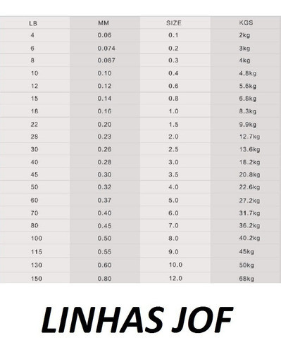 Linha Pesca Multifilamento Jof 300 Metros 0.28mm 40 Lb Cinza 1