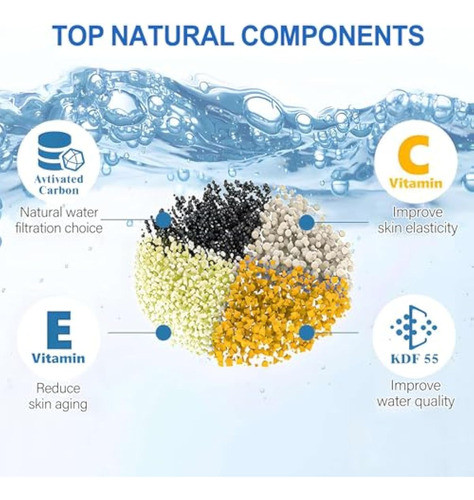 Paquete De 2 Filtros De Agua De Ducha, Filtro De 1