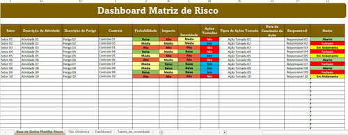 Dashboard Matriz De Risco 1