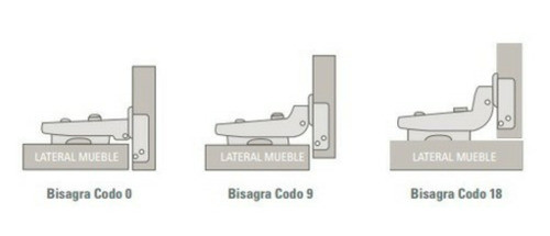 Bisagras Cazoleta 35mm Codo 0 Cierre Suave X 12 Unidades 1