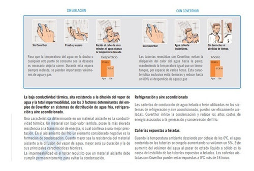 Cobertor Aislante Para Caños 1 1/4 De Agua H3 1