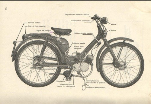 Manual De Reparaciones Siambretta 48 1
