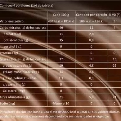 Barras Chocolate Semiamargo Benot X 24 S/tacc S/azucar - Dw 1