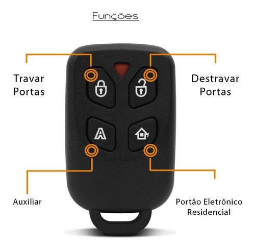 Controle Positron Px40 Para Alarme Cyber Exact Fx 4 Botôes 1