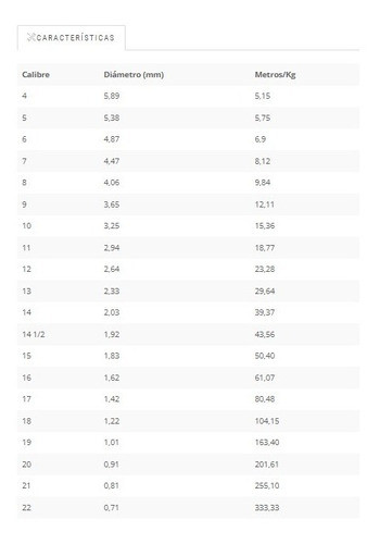 Rollo Bobina Alambre Galvanizado N°14 2.03mm 1kg 40 Metros 1