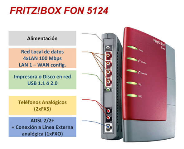 Router De Datos, Video Y Telefonía En Internet Fbf5124 Alema 1