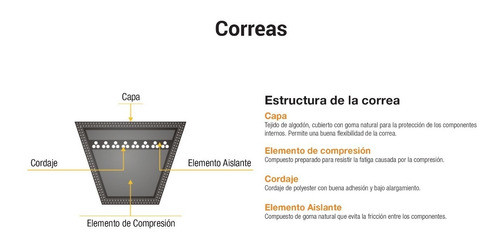 Correa Industrial Lisa B128  lockhart 1
