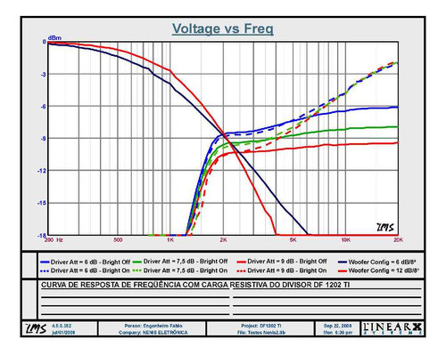 Divisor 2 Vias Falante E Driver 1200w Rms Titanium Df1202ti 1