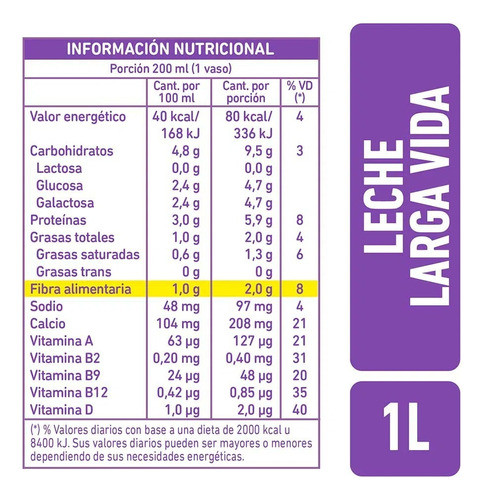 Leche Sin Lactosa Prebioticos La Serenisima X 1l Pack X 18u 1