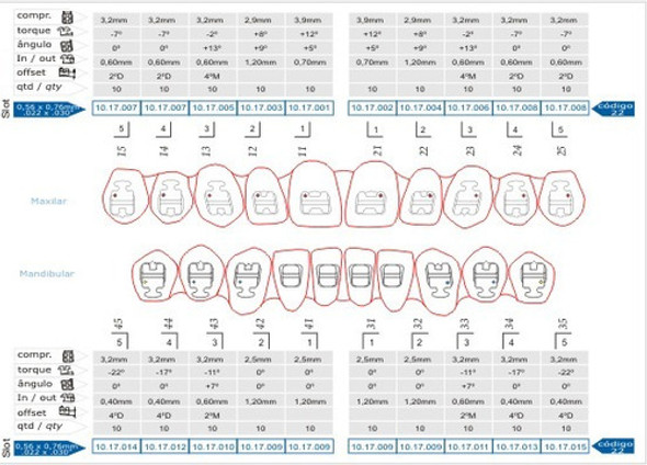 2 Bracket Roth Composite Morelli 022 Odontología Ortodoncia 1