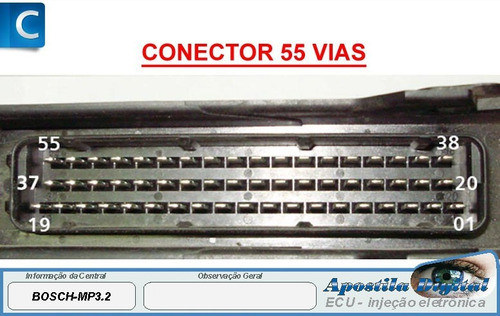 Esquema Ligação Central Citroen Peugeot Pinagem 0