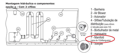 Par Manifold Distribuidor Ar Duplo Do Airblower Sanspray 1