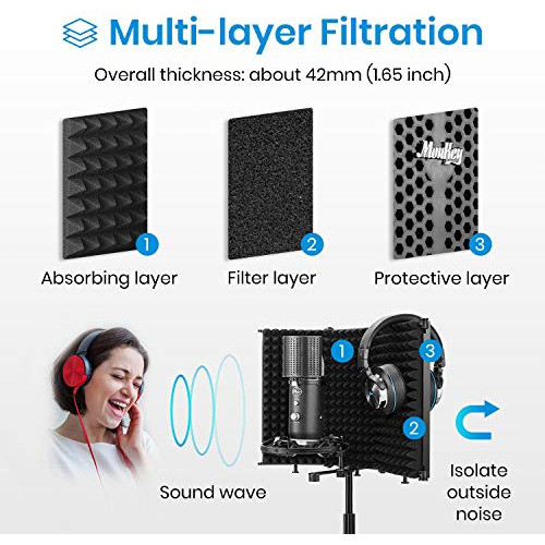 Protector De Aislamiento De Micrófono Moukey, Plegable Con M 1