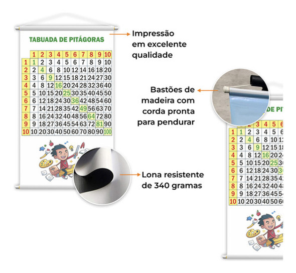 Banner Pedagógico Tabuada De Pitágoras 80x50cm 1