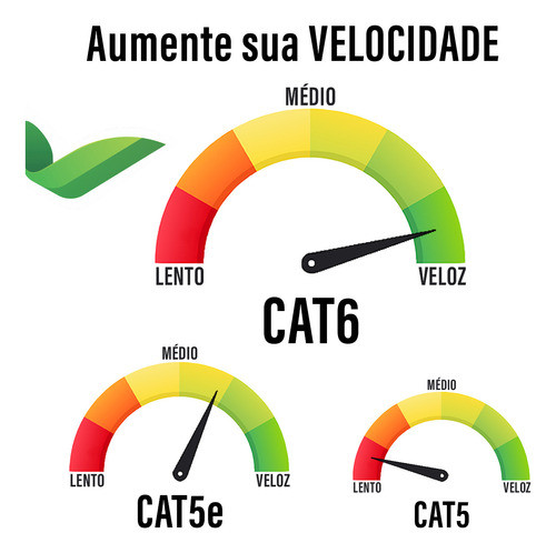 Kit 20 Patch Cord Cat6 Para Rack 15cm Cinza 100% Cobre 1