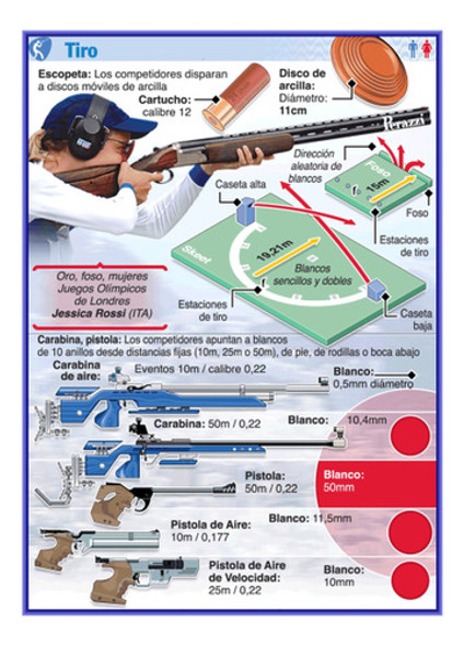 Tiro - Armas - Deporte Olímpico - Lámina 45x30 Cm. 0