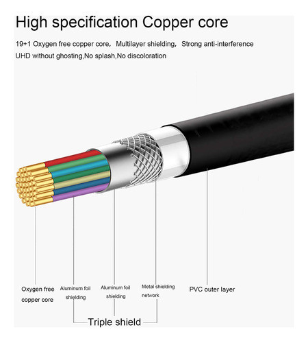 Cable Hdmi De Alta Velocidad Tainston (10 Pies) Soporte 4k 2 1