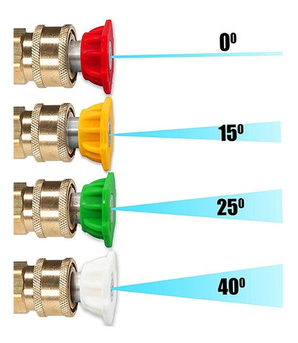 Bicos Coloridos Engate Rápido Conexão Gatilho Wap Atacama 1