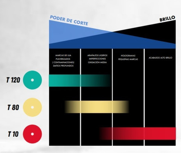 Esponja De Pulir Highcut Amarilla 5  Carrepairsystem 1