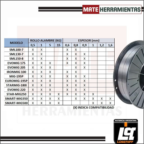 Alambre Flux Mig Soldar Sin Gas - Rollo X 1kg 0,9mm Lusqtoff 1