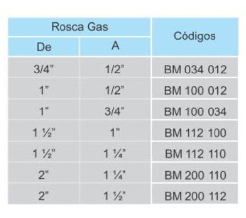 Reduccion Daisa 3/4  A 1/2  Bm 034-012 1