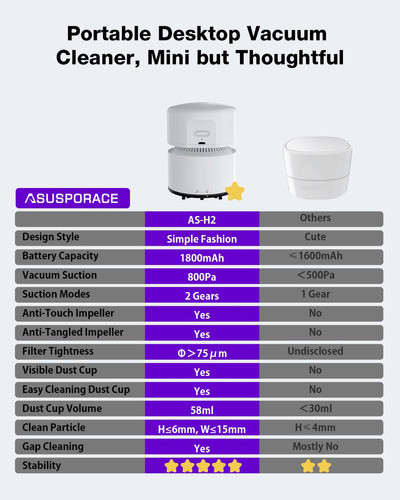 Asusporace Mini Aspiradora De Escritorio Recargable, Aspirad 1