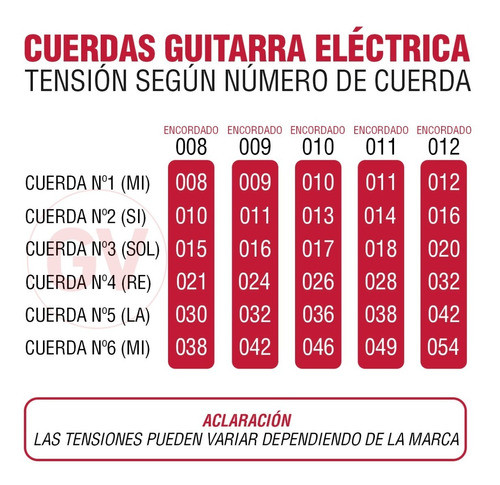 Cuerda Suelta Ernie Ball 026 Nickel Wound Guitarra Electrica 1