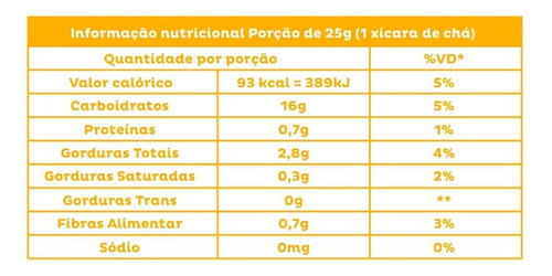 Pipoca Gourmet Pipó Original Pipoqueiro 80g- Kit C/3 1