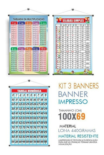 Banner Pedagogico Tabuada, Silabas Simples, Tabela Numerica 0