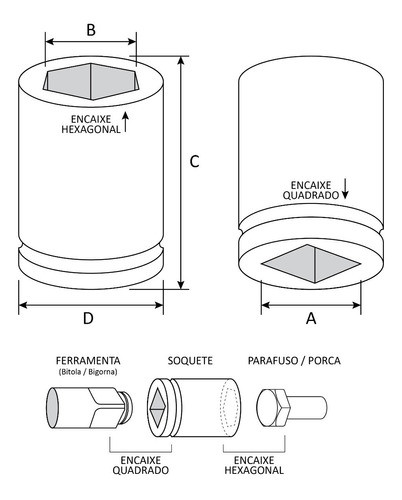Soquete De Impacto Sextavado Cr-mo Longo 1 Pol X 33mm 1